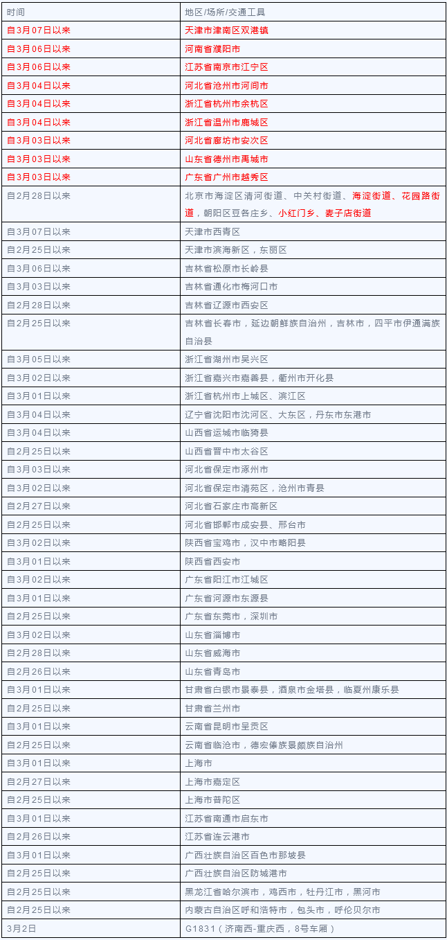 火狐截图_2022-03-11T06-18-06.155Z.png