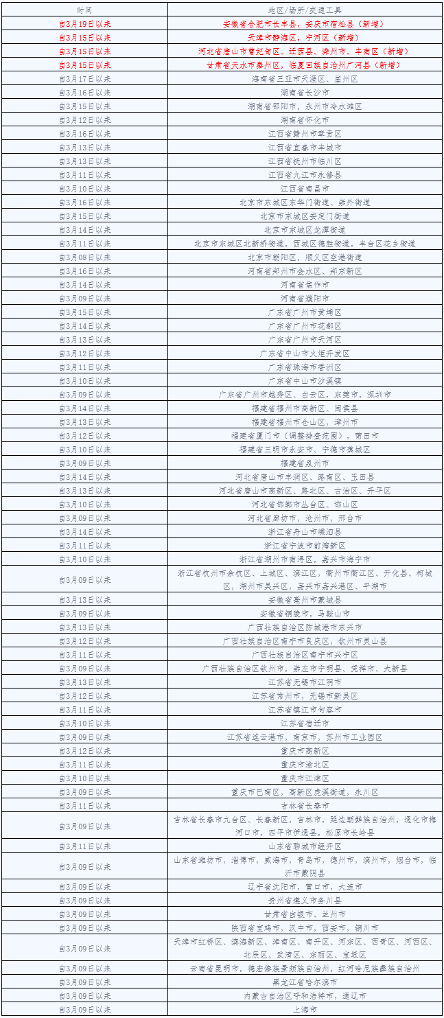 火狐截图_2022-03-23T06-43-52.420Z.png
